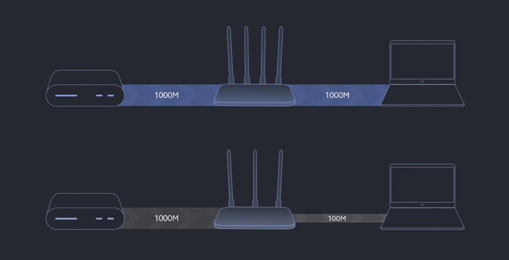 Xiaomi Router AC1200 - kramnytsya.com